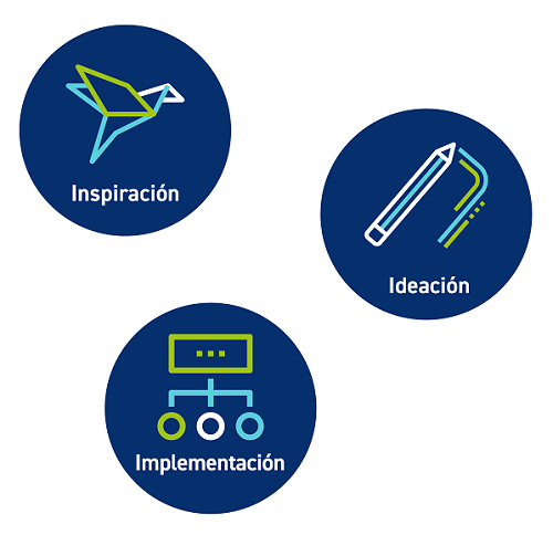 Dinapsis Open Innovation